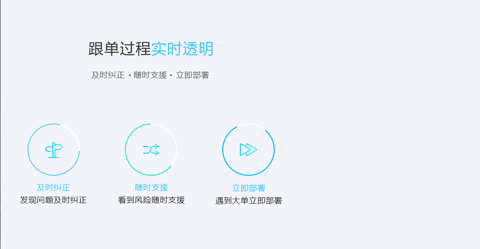 CRM系统的跟单过程实时透明，可以及时纠正，随时支援，立即部署等