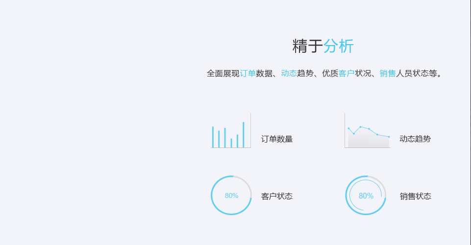 CRM系统精于分析，全面展现订单数据、动态趋势、优质客户状况、销售人员状态等